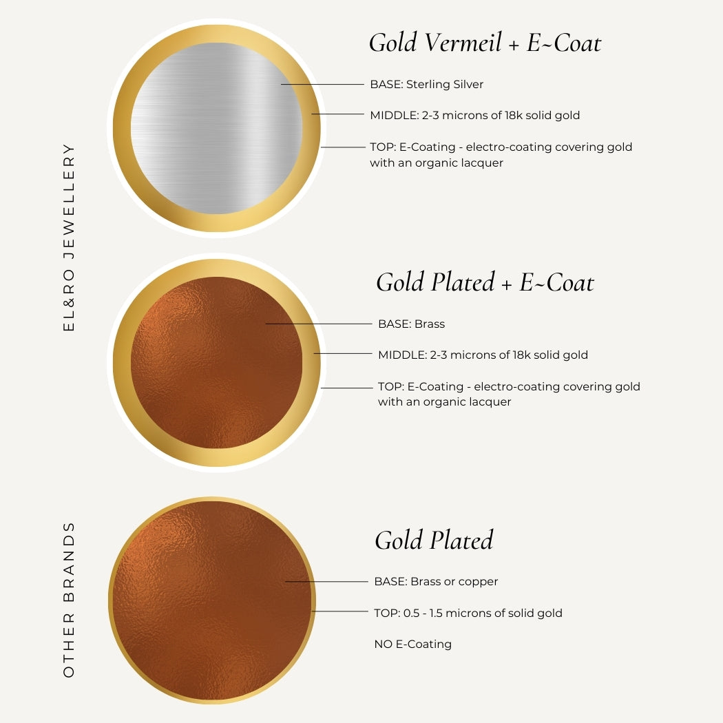 EL&RO Covey Cuff Gold